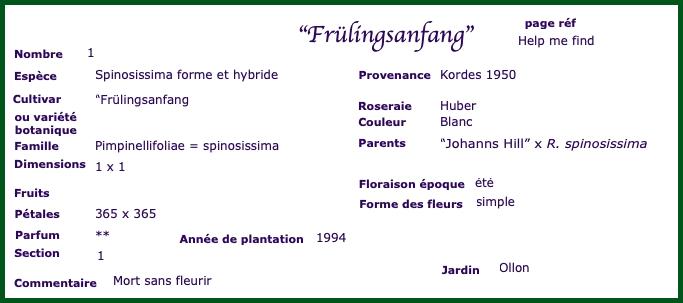 frua